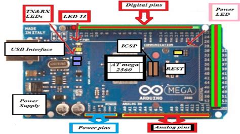 arduino mega 2560 function